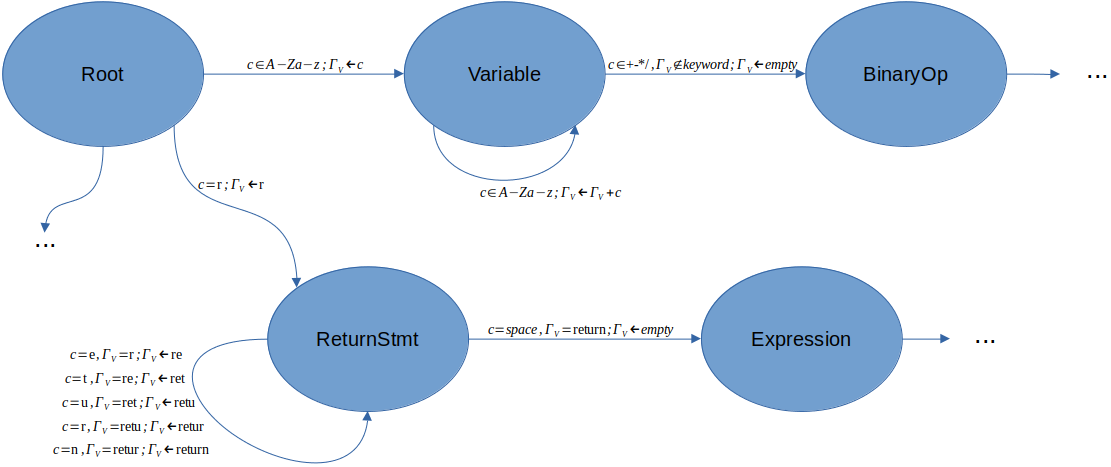 Enumerator graph