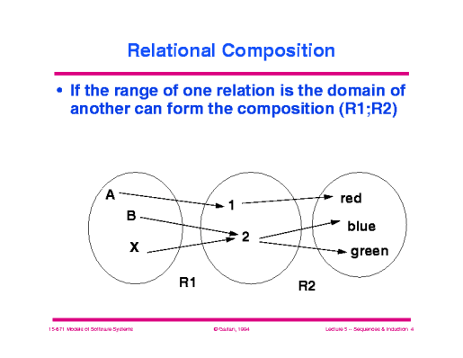 Slide of 05_seq_induc.004.gif