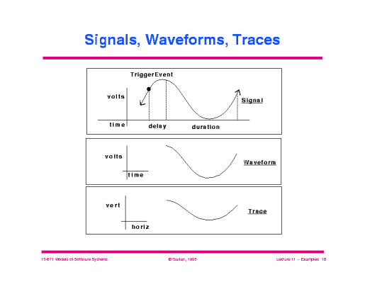 Slide of 11_ex_oscope.010.gif