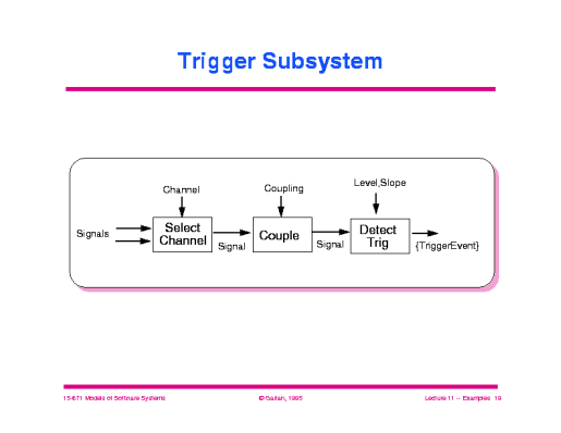 Slide of 11_ex_oscope.019.gif