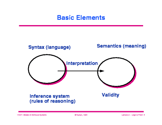 Slide of 02_logic_proof.003.gif