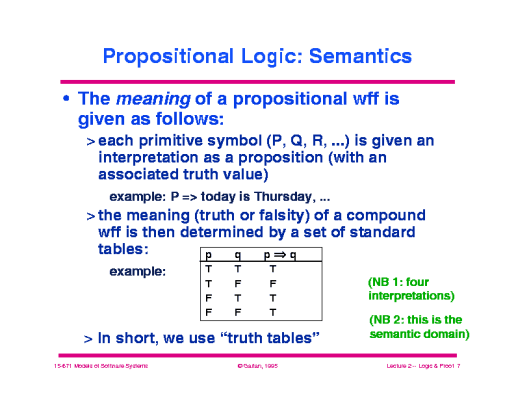 Slide of 02_logic_proof.007.gif