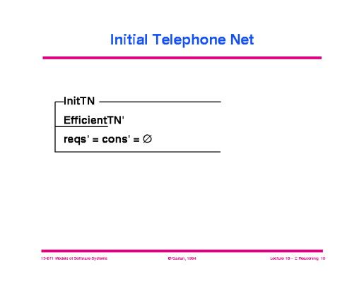 Slide of 10_Reasoning_about_Z.018.gif