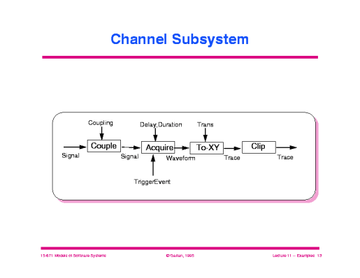 Slide of 11_ex_oscope.013.gif