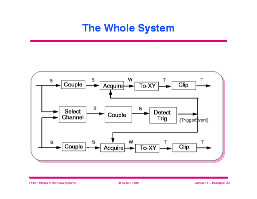 Slide of 11_ex_oscope.024.gif