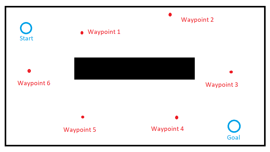 waypoint