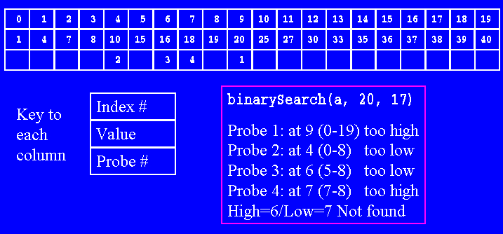 Two examples of Algorithm 2 executions that find the MFSs and XSSs