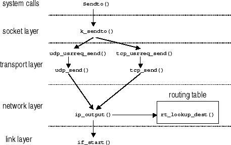 \includegraphics[height=3in, keepaspectratio]{fig-send.eps}