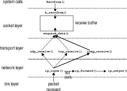 \includegraphics[height=3in, keepaspectratio]{fig-recv.eps}