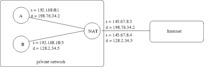 \includegraphics[height=2in, keepaspectratio]{fig-nat.eps}