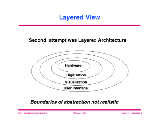 Slide of 11_ex_oscope.008.gif