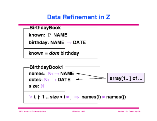 Data Refinement In Z