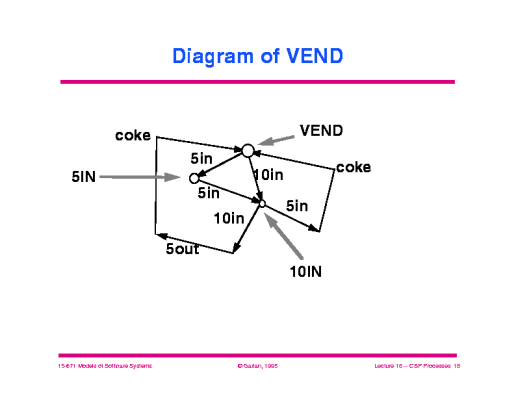 Slide of 18_csp1_proc.018.gif