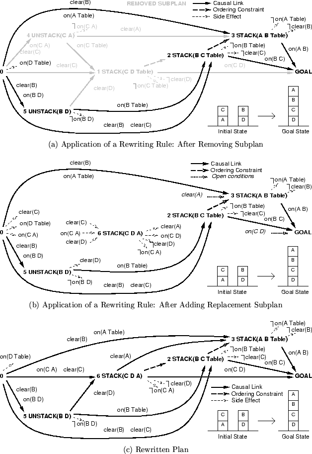 \begin{figure}\begin{tabular}{c}
\psfig{file=/home/ambite/papers/thesis/bw-incom...
...cts.ps,width=14cm}%%\textwidth}
\\
(c) Rewritten Plan
\end{tabular}\end{figure}