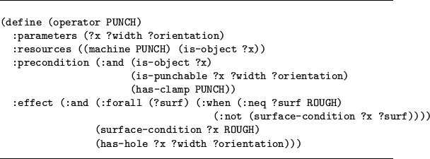 \begin{figure}\hrule\begin{verbatim}(define (operator PUNCH)
:parameters (?x ...
...n ?x ROUGH)
(has-hole ?x ?width ?orientation)))\end{verbatim}\hrule\end{figure}