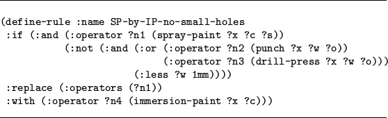 \begin{figure}\hrule\begin{verbatim}(define-rule :name SP-by-IP-no-small-holes...
...
:with (:operator ?n4 (immersion-paint ?x ?c)))\end{verbatim}\hrule\end{figure}