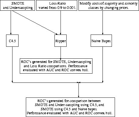 \begin{figure}
\centerline{
\psfig {figure=experiments.eps,width=4in}
}\end{figure}