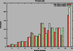 \includegraphics[angle=0,width=0.47\textwidth]{JAIRresults/macrosvsnomacrosmakespan/FreeCell}