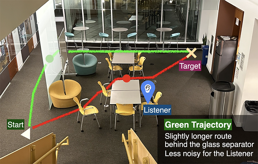  A kitchenette in an office building, showing paths a robot may take around tables to create the least disturbance for someone sitting at a table. Text in the photo shows the starting point, destination and where a listener is sitting.