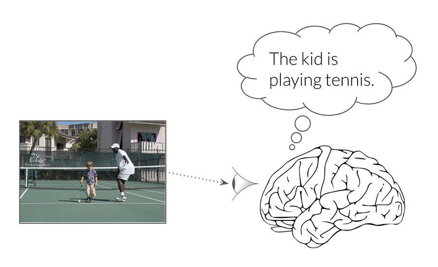 A photo of a young boy holding a tennis racket on a tennis court is on the left, while an illustrated brain on the right shows a thought bubble saying The kid is playing tennis. 