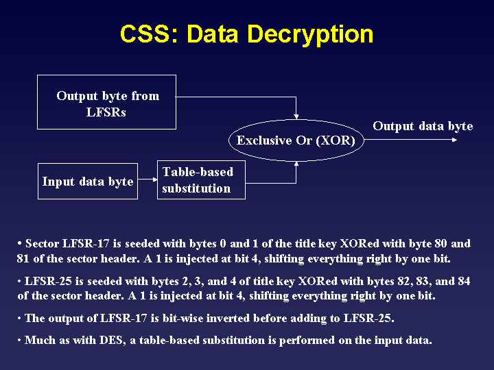 key xor generate Content System Scrambling (CSS): Introduction