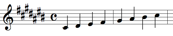 C-sharp scale and key signature