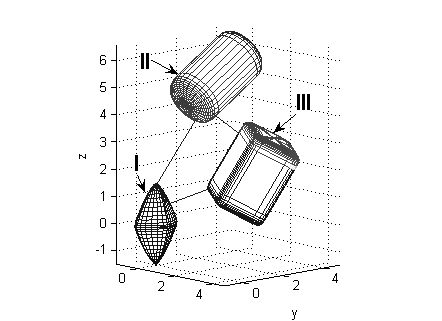 Closest points for three objects