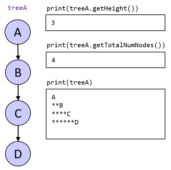 Example tree 1