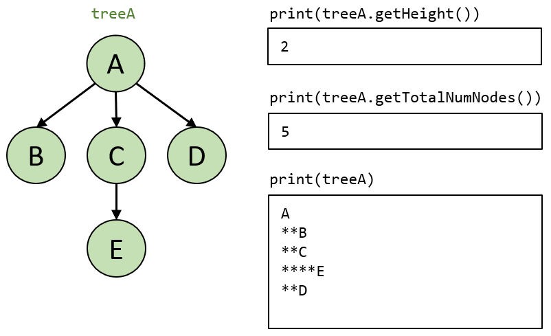 Example tree 1