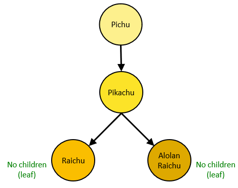 Example tree