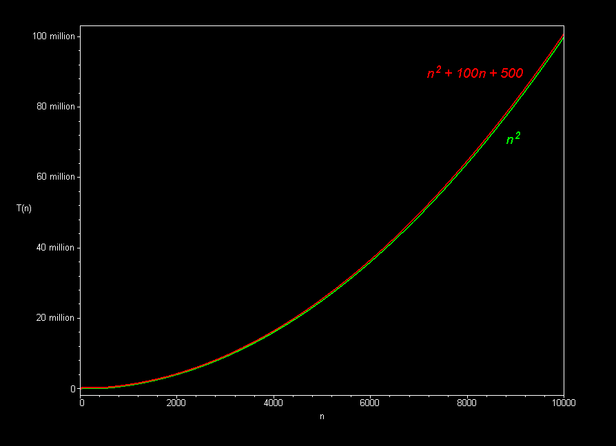 15 112 Fundamentals Of Programming