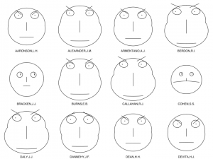 Chernoff faces for judges - image