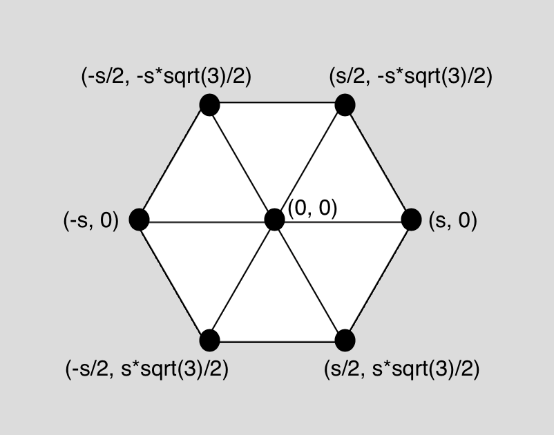 outside points of a hexagon at the origin