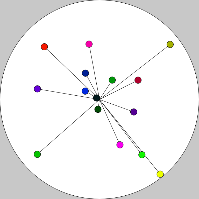 Configuration of 15 circles after each has spun for a certain amount of time