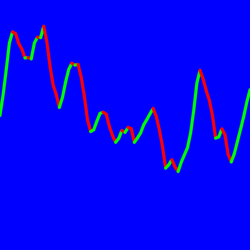 Improved stock market ticker with colors to indicate rises and falls