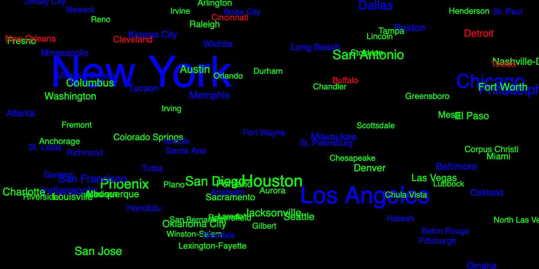 Names of cities with sizes based on population randomly scattered