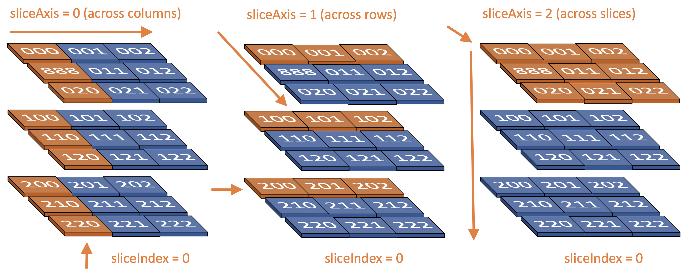 Changing slice axis