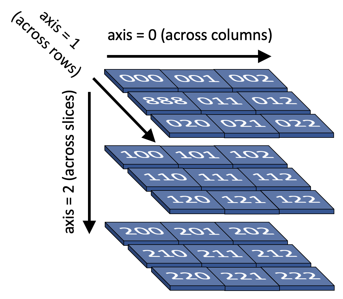 Volume as 3D list