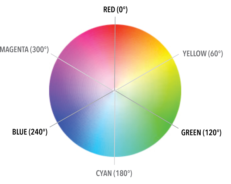 The Color Wheel