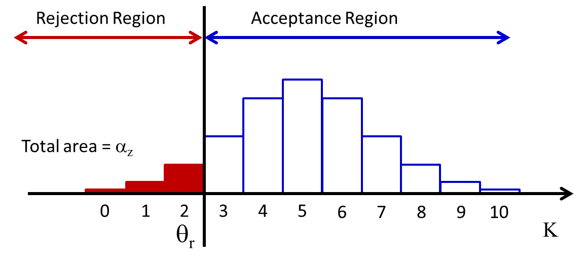 Leftsided