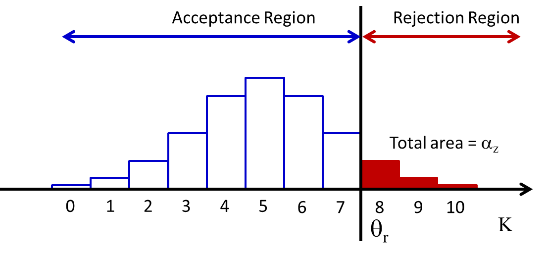 Rightsided