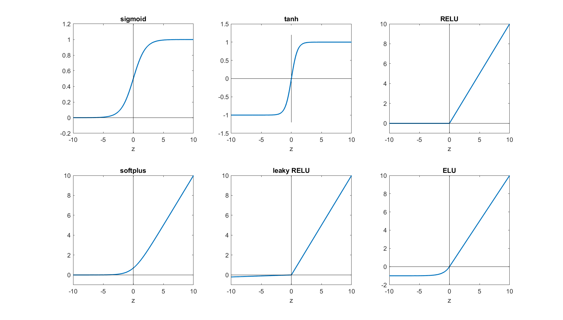 Perceptron