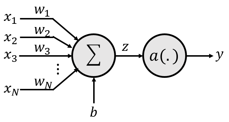 Perceptron