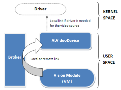 ../../_images/arch_diagram_vision_system.png