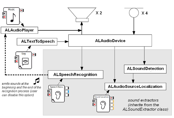 ../../_images/audio_modules_synoptic_small.png