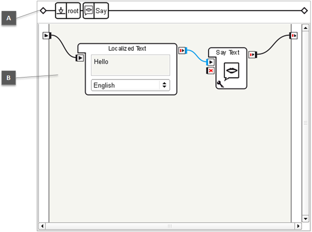 ../../../_images/chore-flow-diagram.png