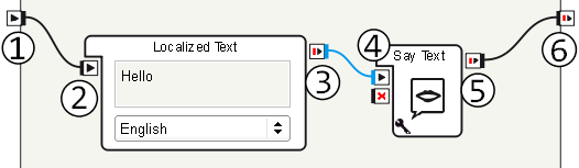 ../../../_images/chore_flow_diagram_detailed.png