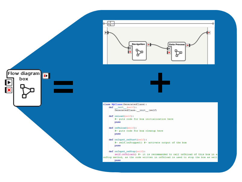 ../../../_images/chore_ref_flow_diagram_box.png