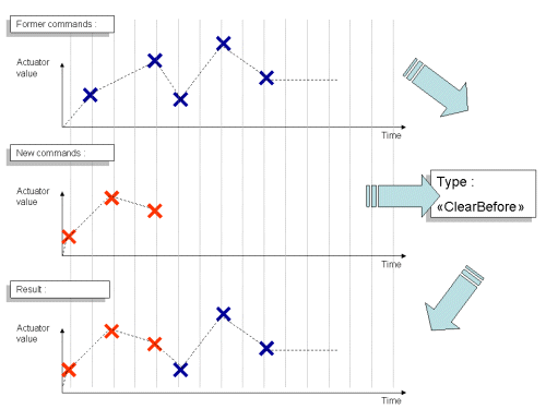 ../../_images/dcm_command_before.gif