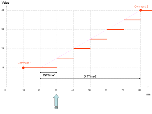 ../../../_images/dcm_interpolation1.gif